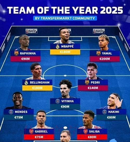 德转评年度最佳左边锋名单:迪亚斯&克瓦拉等人 德转评年度最佳左边锋名单:迪亚斯&克瓦拉等人