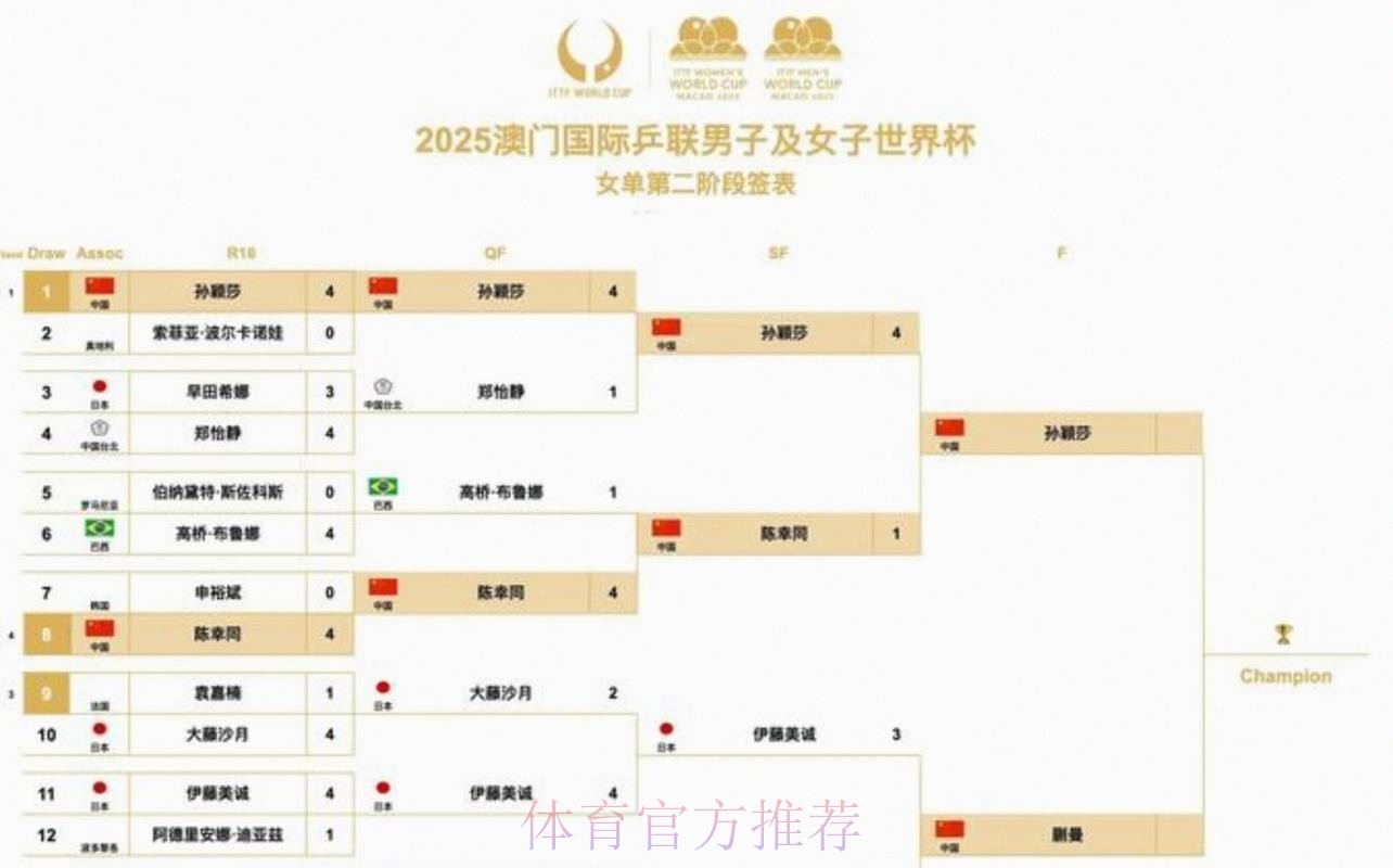 2026美加墨世界杯比赛时间推荐 2026美加墨世界杯比赛时间推荐
