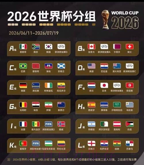 2026世界杯小组赛积分在哪里看