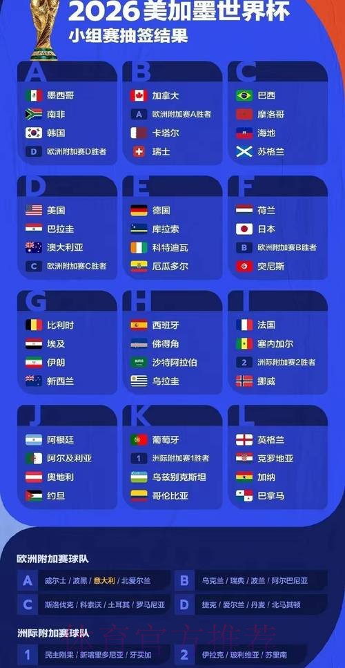 2026世界杯预测分析入口 2026世界杯预测分析入口