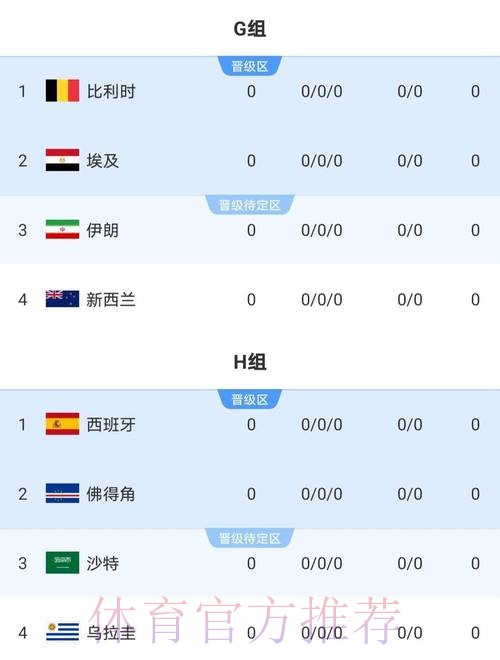 2026世界杯比赛结果推荐 2026世界杯比赛结果推荐
