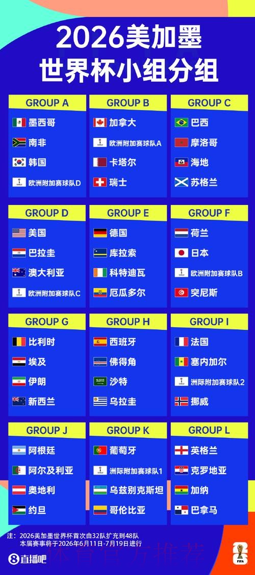 2026世界杯数据统计地址 2026世界杯数据统计地址